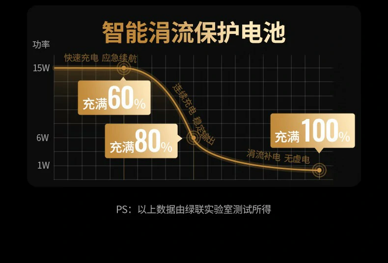 ugreen绿联-品质新体验,数码选绿联