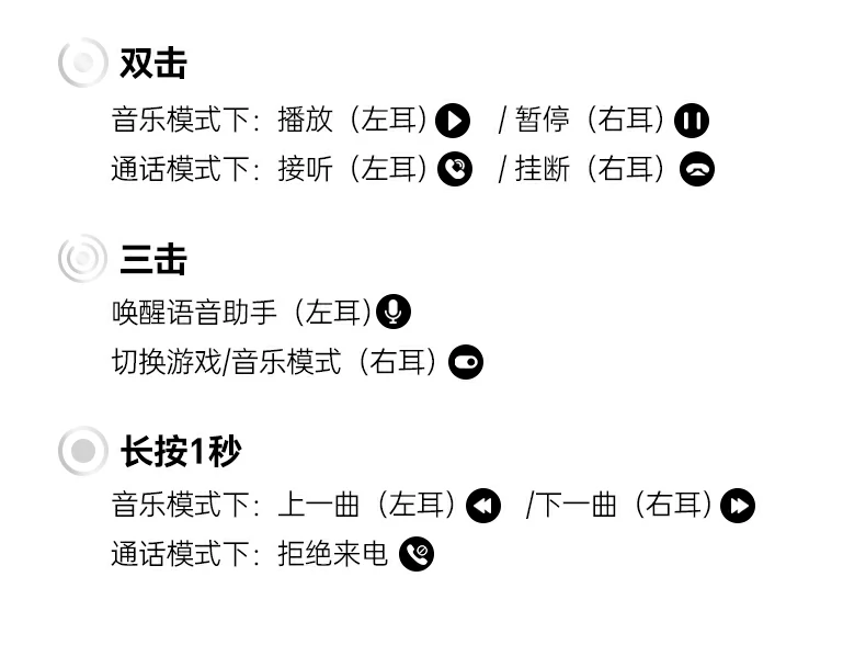 耳机触控操作区域特写（播放/接听/音量）