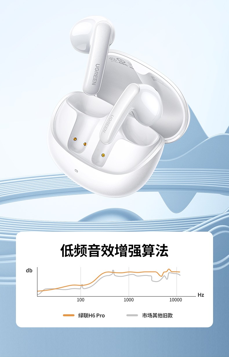 32小时超长续航 差旅出行无需频繁充电 省心省力