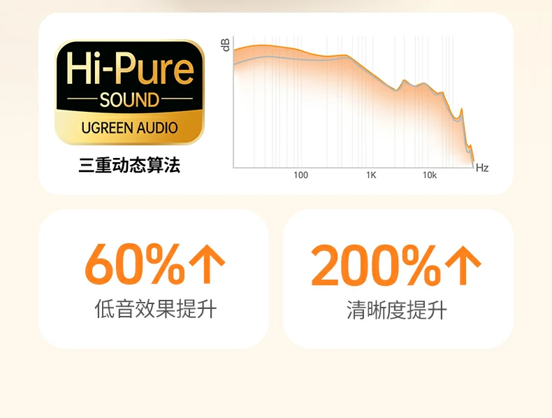 usb-c充电盒 绿联h5 pro 精致便携 体积小巧 入袋随走 绿联h5 pro配充电盒一体式设计展示