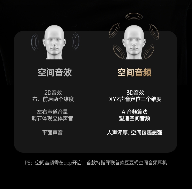 绿联ws220 支持多设备连接 手机平板自由切换