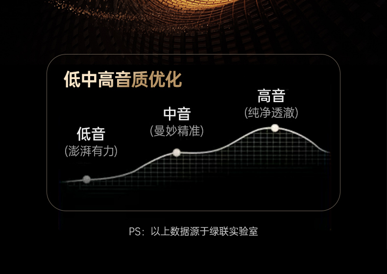 绿联蓝牙耳机 快充技术 节省充电时间