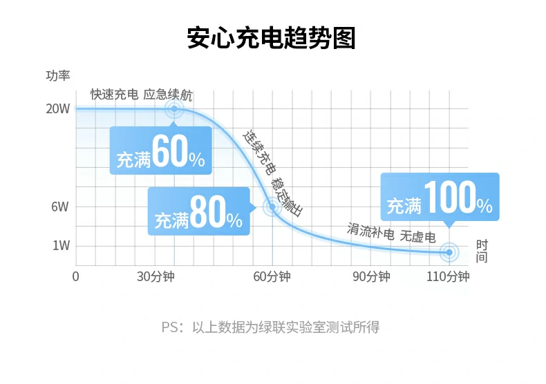 ugreen绿联-品质新体验,数码选绿联