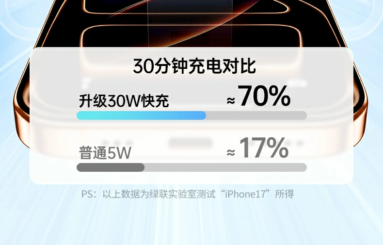 ugreen绿联-品质新体验,数码选绿联