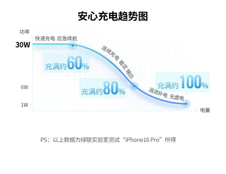 ugreen绿联-品质新体验,数码选绿联