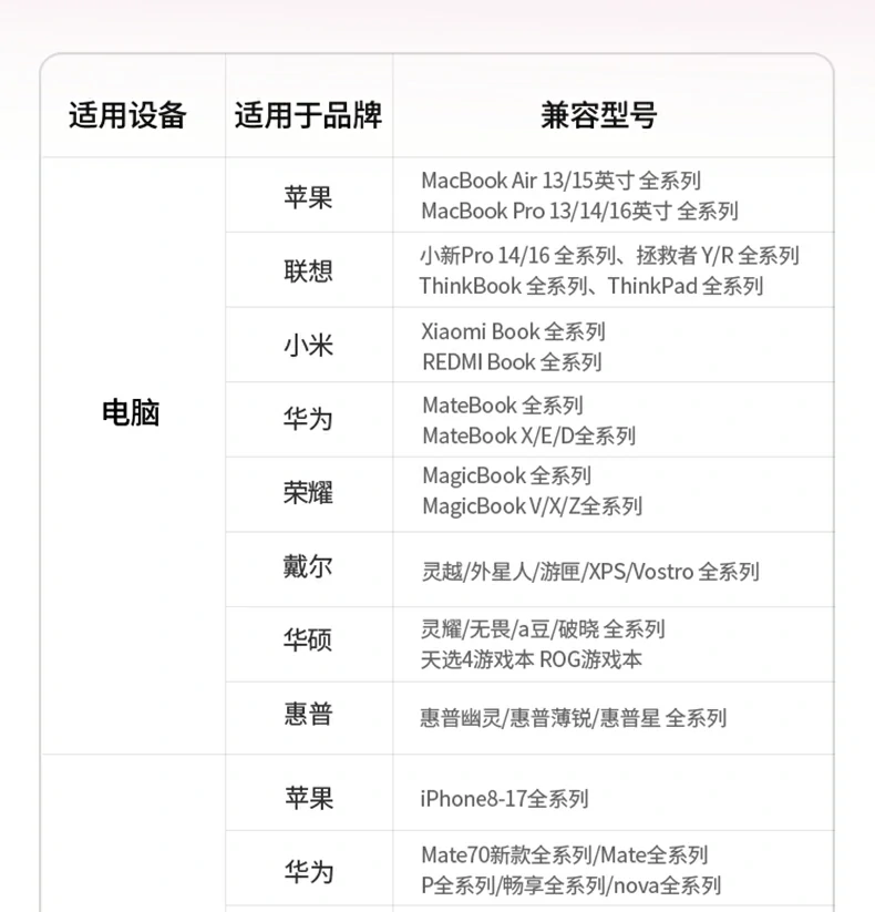 在不同光线条件下的显示效果