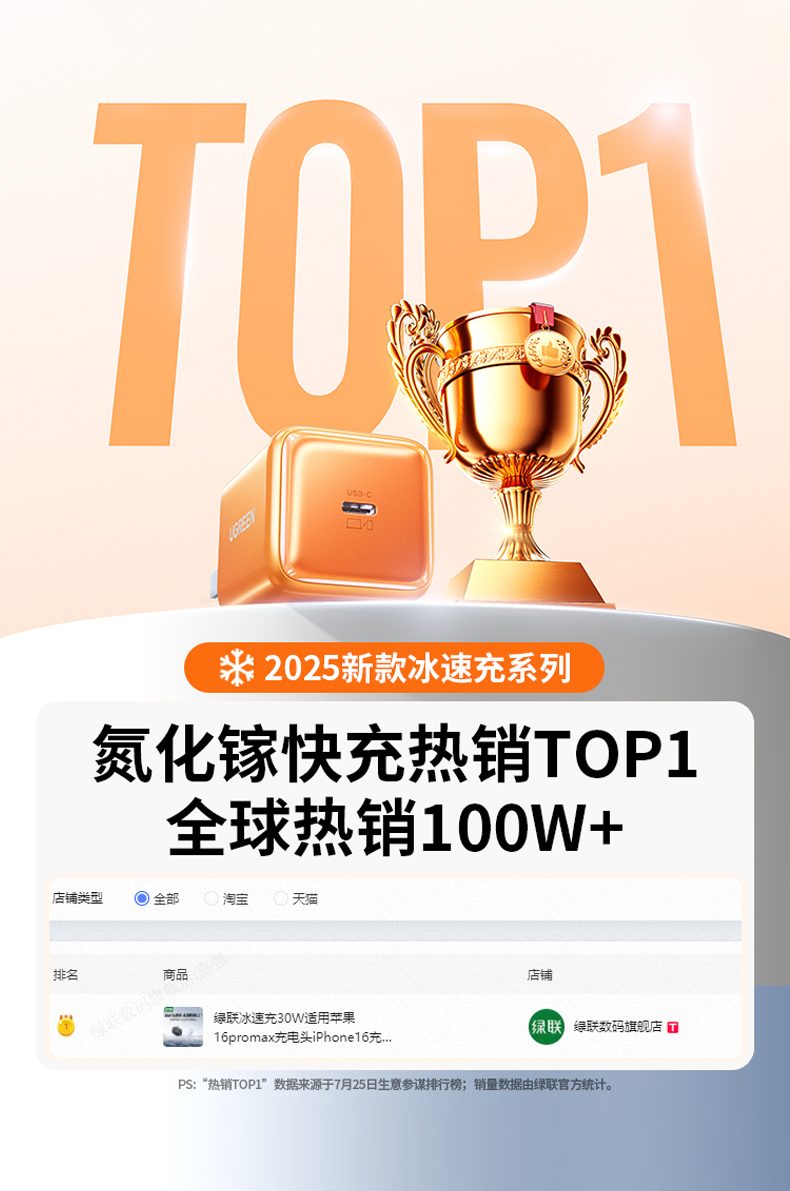 绿联x524氮化镓充电器 45w快充 低温高效 绿联x524氮化镓充电器 45w快充 低温高效