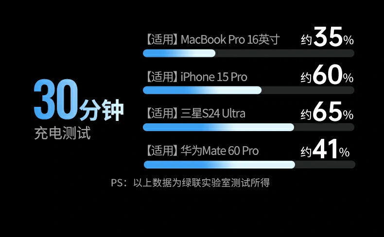 适配macbook pro等笔记本设备高效供电