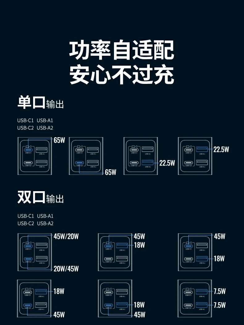 多场景使用，办公出差家庭均可轻松快充