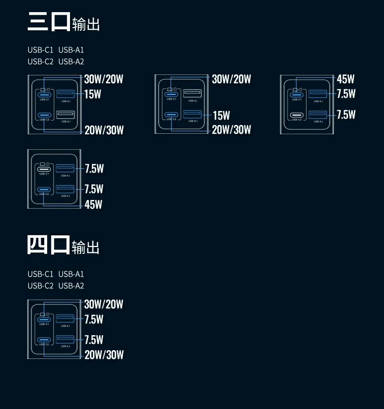 四口充电演示，笔记本与手机同时快充