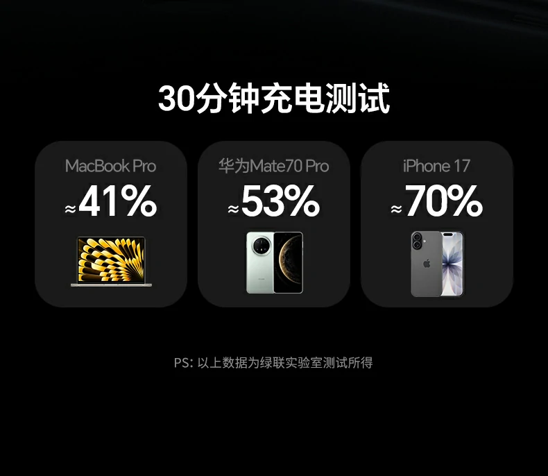 绿联x559搭载thermalgo智能控温技术