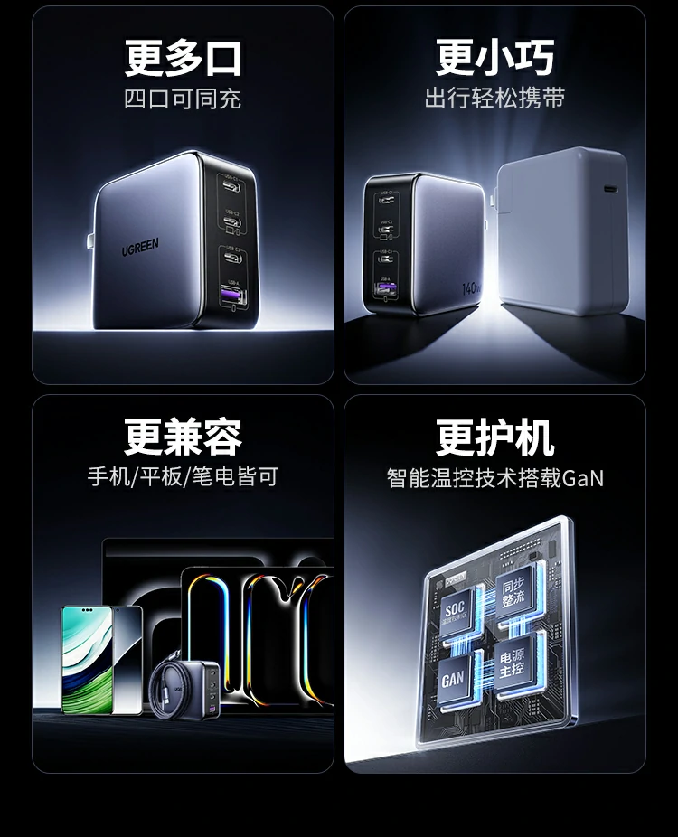 绿联x569充电器内置智能温控系统，持续监测温度保护设备