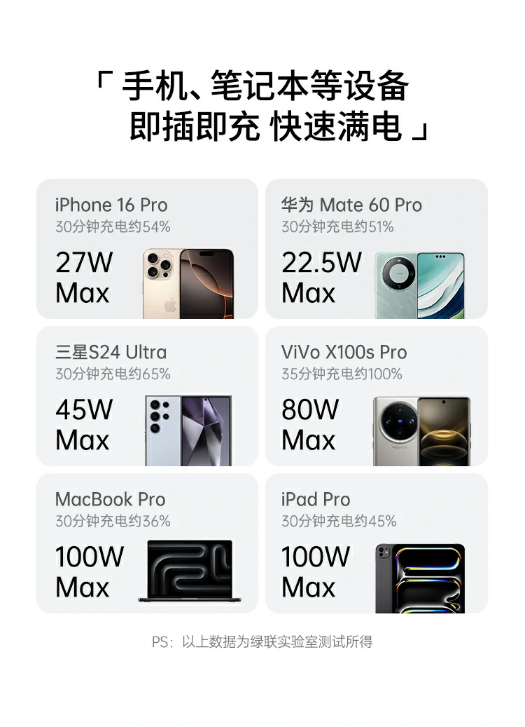 绿联140w充电器外观细节展示，工艺精致用料扎实