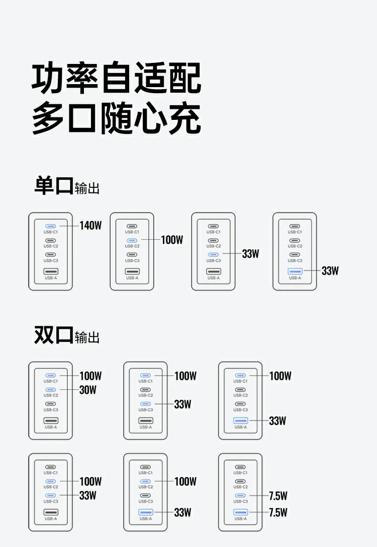 绿联x569多口快充头为多品牌设备提供安全电力支持