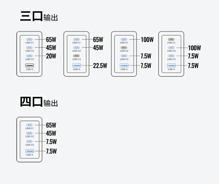 绿联x569充电器采用高功率智能分配技术，输出更稳定