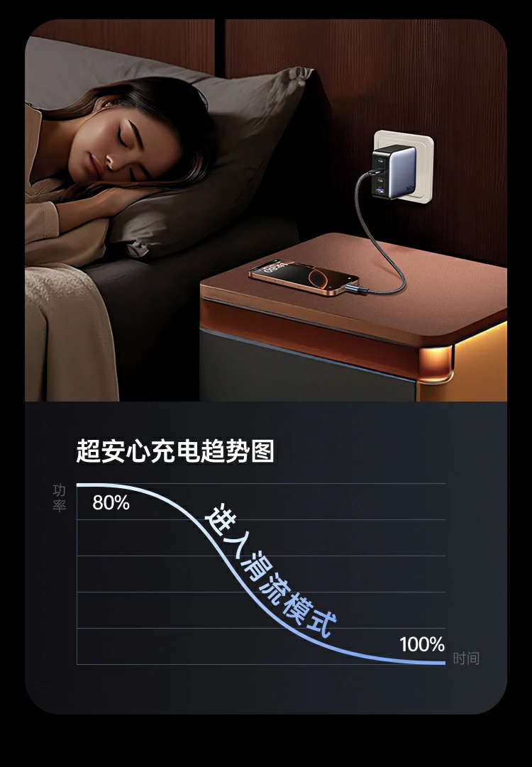 绿联x569氮化镓140w快充头接口标识展示