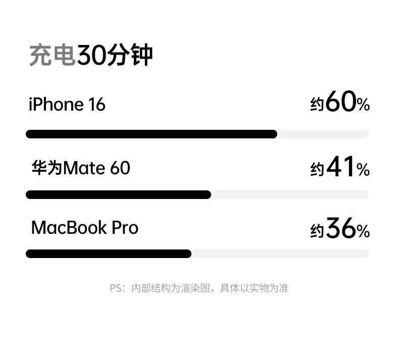 绿联伸缩线收纳整洁便携易带 绿联伸缩线收纳整洁便携易带