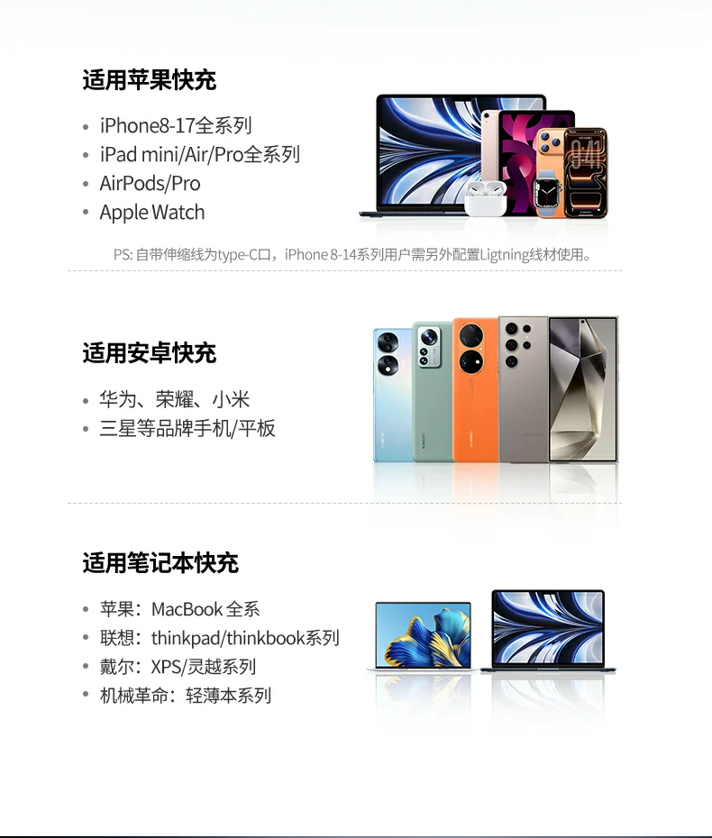 绿联65w快充头智能识别设备 绿联65w快充头智能识别设备