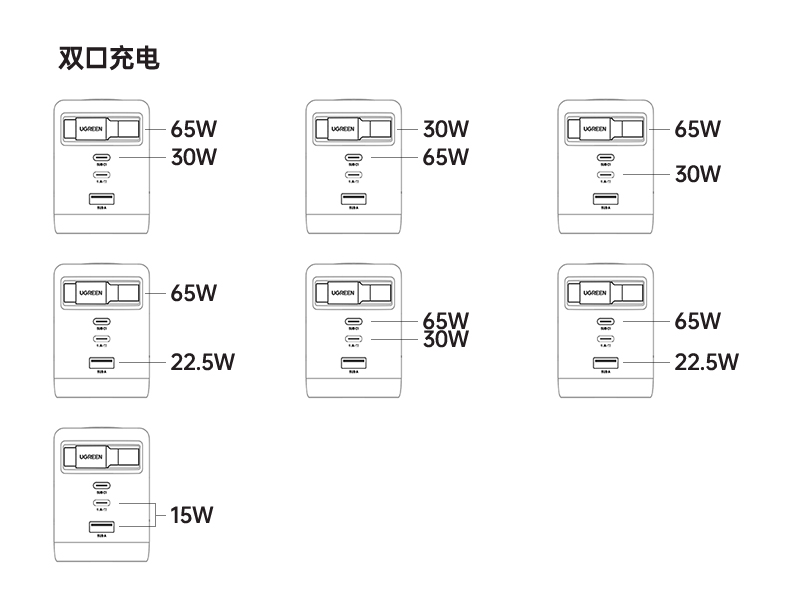 ugreen绿联伸缩线氮化镓快充使用场景