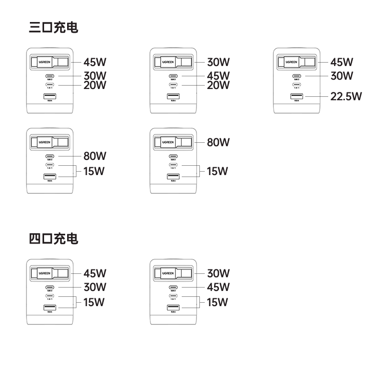 绿联100w氮化镓快充适配器实拍展示