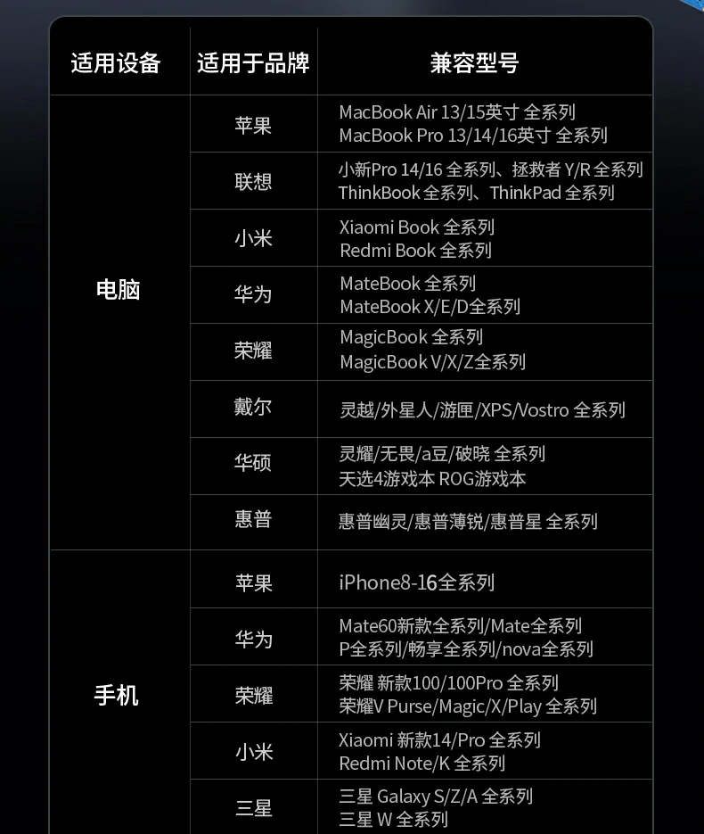 差旅友好设计 - 轻松放入电脑包侧袋 绿联x753出差旅行便携收纳演示