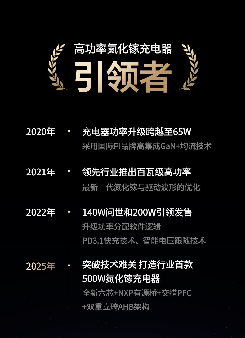 智能功率分配 动态调整各接口输出 充电不冲突 智能功率分配 动态调整各接口输出 充电不冲突