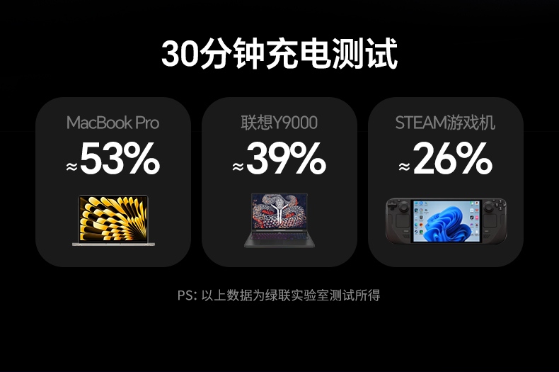 支持qc3.0协议 兼容更多品牌设备 支持qc3.0协议 兼容更多品牌设备