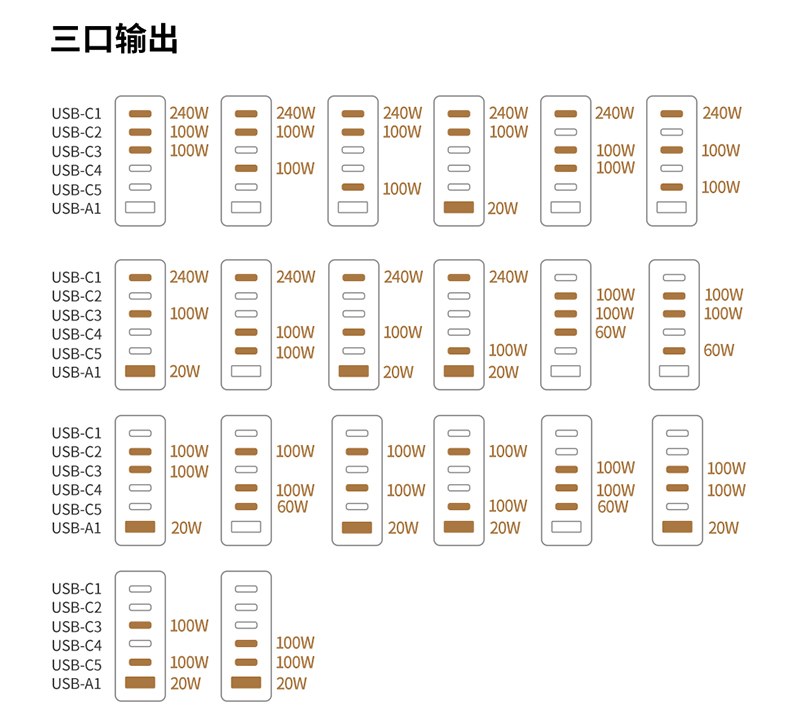 支持动态功率分配 灵活应对多设备需求 支持动态功率分配 灵活应对多设备需求