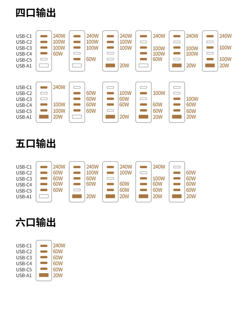 支持qc4 协议 快速充电兼容更多设备 支持qc4 协议 快速充电兼容更多设备