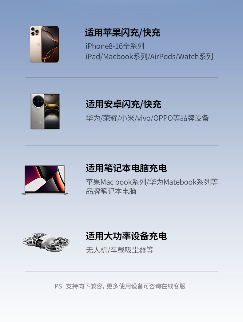 差旅便携设计 小巧机身易收纳 绿联氮化镓充电器出行必备 差旅便携设计 小巧机身易收纳 绿联氮化镓充电器出行必备