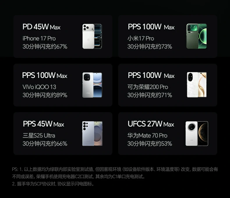 绿联速显冲x773华为scp超级快充 绿联速显冲x773华为scp超级快充