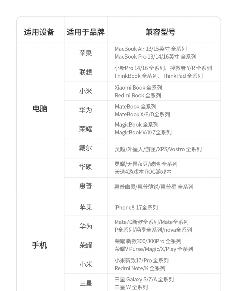 绿联速显冲x773长时间充电温度测试 绿联速显冲x773长时间充电温度测试