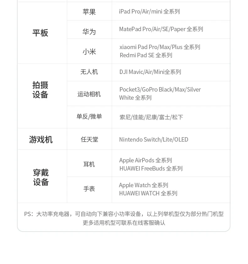 绿联速显冲x773多品牌手机同时快充 绿联速显冲x773多品牌手机同时快充