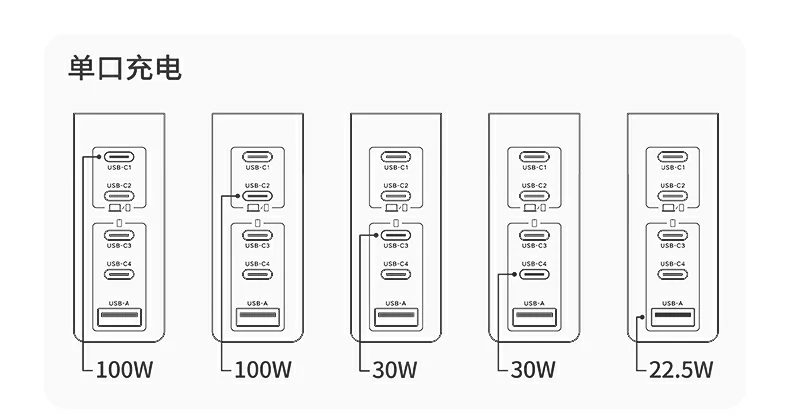 绿联速显冲x773智能分配功率技术 绿联速显冲x773智能分配功率技术