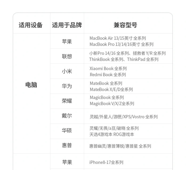 ugreen氮化镓充电器 低温运行