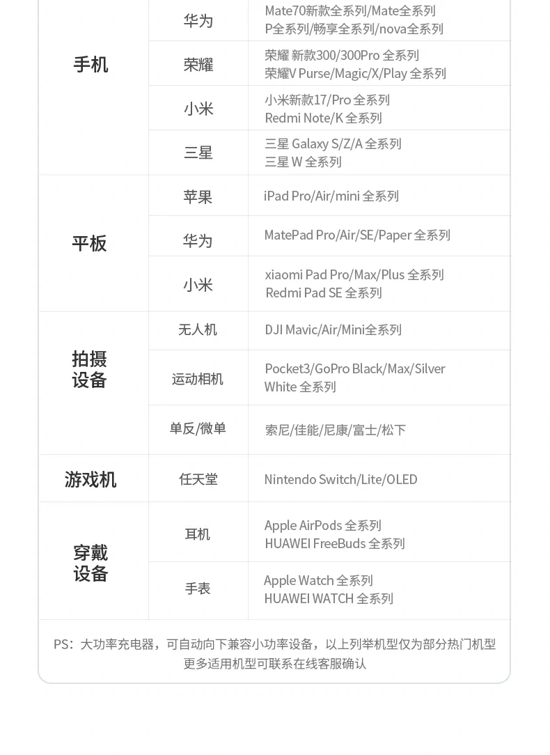 绿联x774 五口快充头 使用场景展示