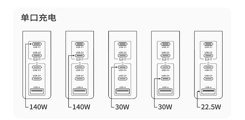 绿联x774 快充头 全面兼容多品牌设备