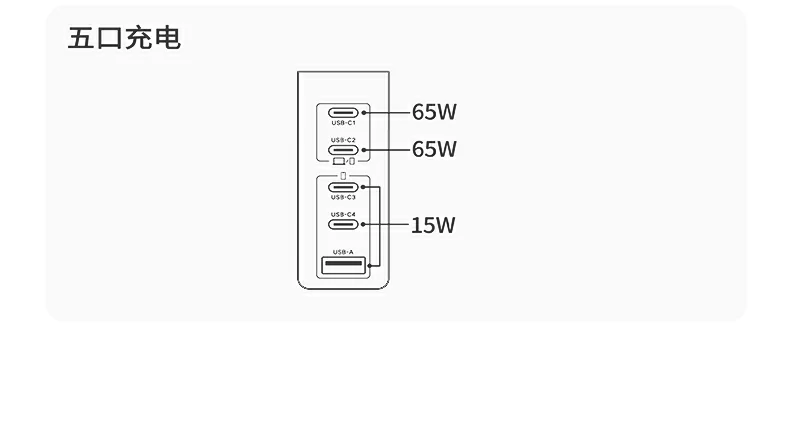 x774快充头 包装彩盒展示