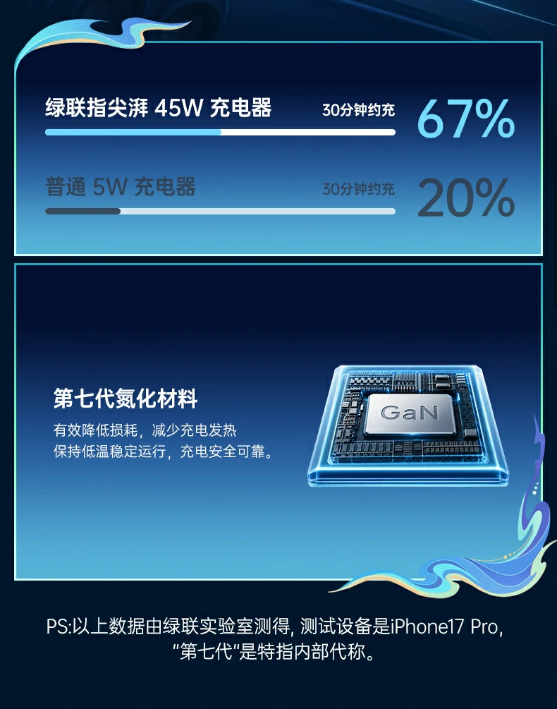 ugreen绿联-品质新体验,数码选绿联